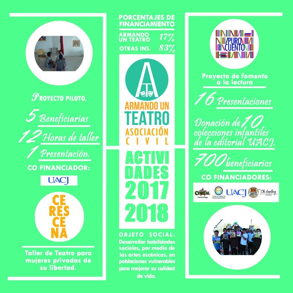 Armando un Teatro Informe 2017-2018