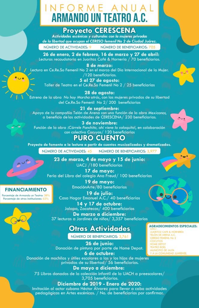 Armando un Teatro Informe 2019