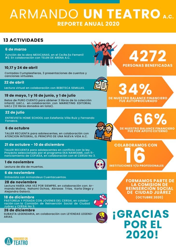 Armando un Teatro Informe 2020