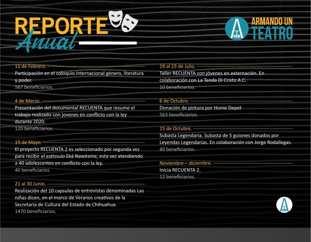Armando un Teatro Informe 2021