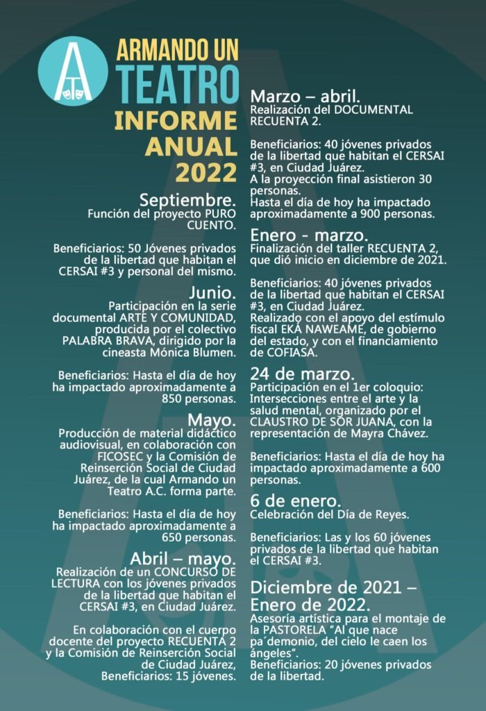 Armando un Teatro Informe 2022